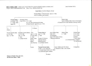 BAILY family of Hall Place – Leigh & District Historical Society